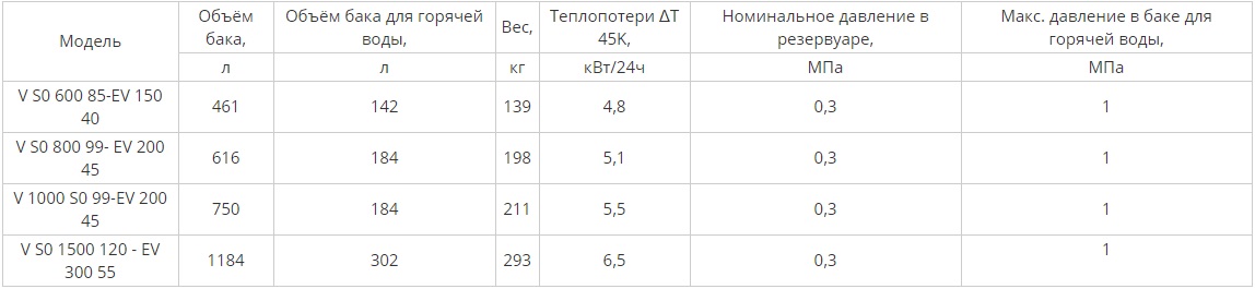 Opeks V-EV Теплоаккумулятор с внутренним баком